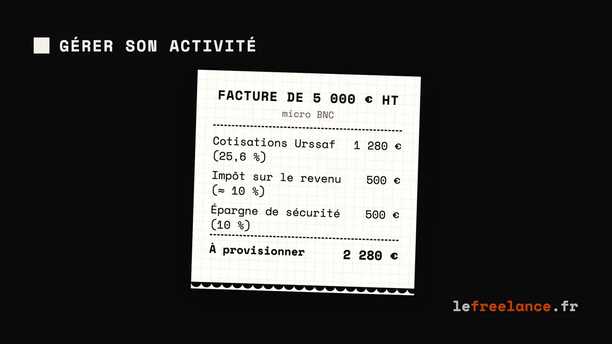 Gérer sa trésorerie en freelance (méthode et outils pour ne jamais être à sec)