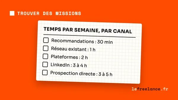 Comment trouver des clients en freelance (5 canaux comparés)