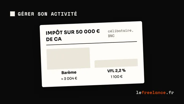 Versement libératoire en micro-entreprise : bonne ou mauvaise idée ?